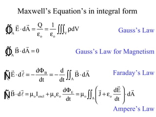 Maxwell’s Equation’s in integral form
A V
o o
Q 1
E dA dV⋅ = = ρ
ε ε∫∫ ∫∫∫
rr
Ò
A
B dA 0⋅ =∫∫
rr
Ò
Gauss’s Law
Gauss’s Law for Magnetism
B
C A
d d
E d B dA
dt dt
Φ
⋅ = − = − ⋅∫ ∫∫
r rr r
lÑ
E
o encl o o o o
C A
d dE
B d I J dA
dt dt
 Φ
⋅ = µ + µ ε = µ + ε ⋅ 
 
∫ ∫∫
r
r rr r
lÑ
Faraday’s Law
Ampere’s Law
 