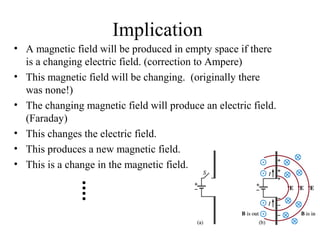 Implication
• A magnetic field will be produced in empty space if there
is a changing electric field. (correction to Ampere)
• This magnetic field will be changing. (originally there
was none!)
• The changing magnetic field will produce an electric field.
(Faraday)
• This changes the electric field.
• This produces a new magnetic field.
• This is a change in the magnetic field.
 