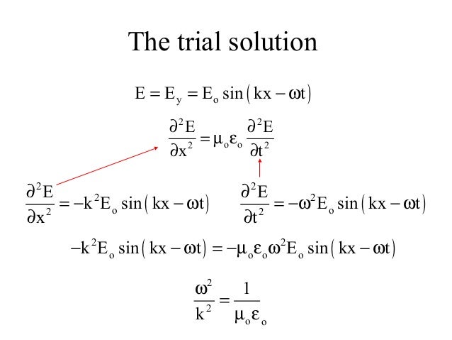 Unit22 Maxwells Equation
