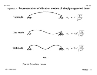 MIT - 16.20 Fall, 2002
Figure 23.3 Representation of vibration modes of simply-supported beam
1st mode ω = π2
1 4
EI
ml
2nd mode ω = 4π2
2 4
EI
ml
3rd mode ω = 9π2
3 4
EI
ml
etc.
Same for other cases
Paul A. Lagace © 2001 Unit 23 - 11
 