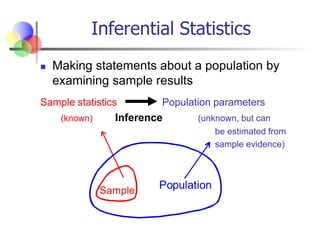 Data Collection, Sampling, Measurement Concept, Questionnaire Designing ...