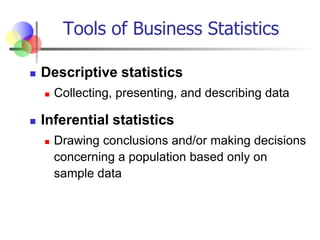 Data Collection, Sampling, Measurement Concept, Questionnaire Designing ...