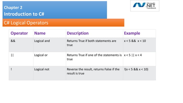 Unit2_3.pptx Chapter 2 Introduction to C# | PPTX | Programming ...