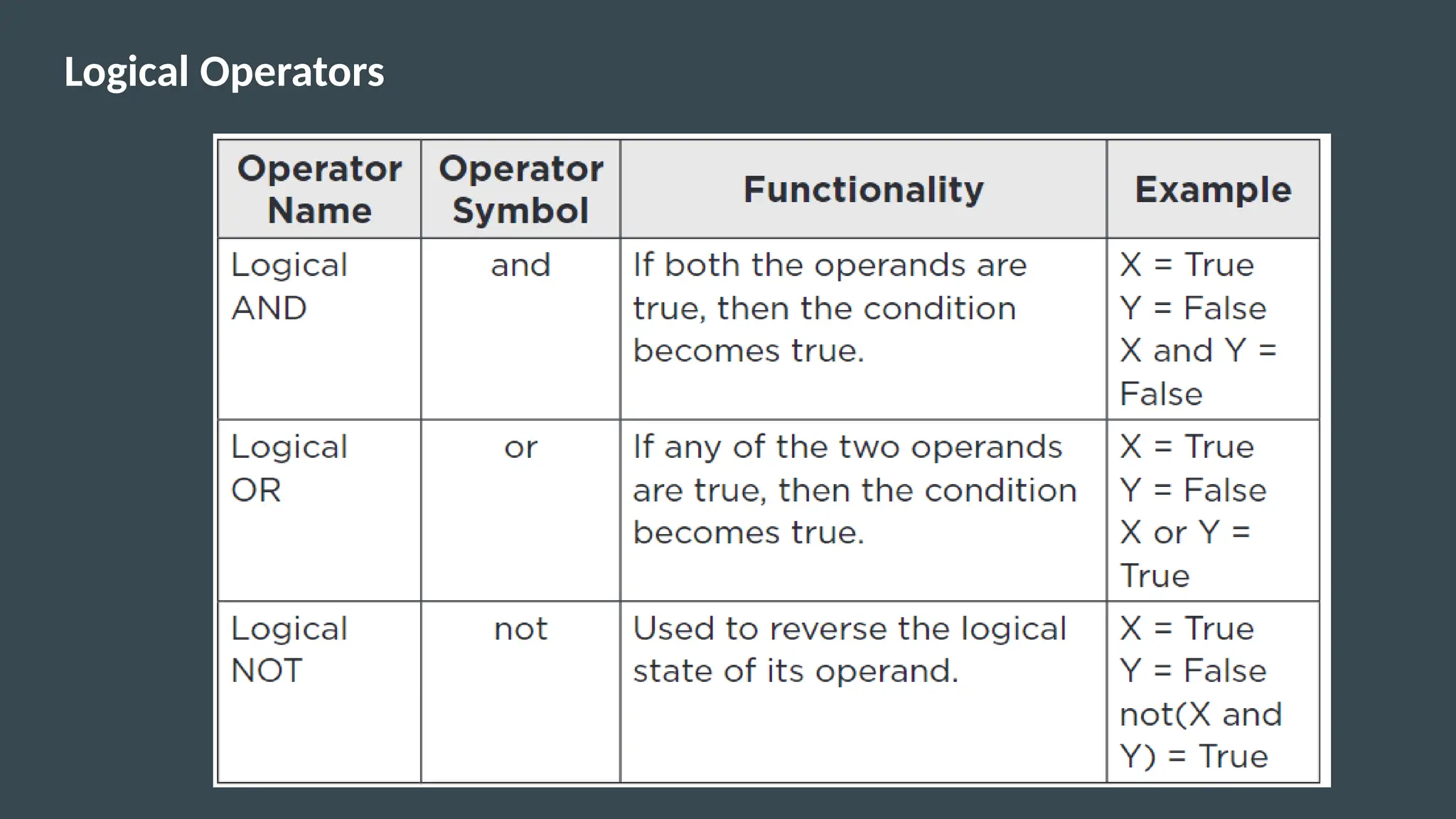 Logical Operators
 