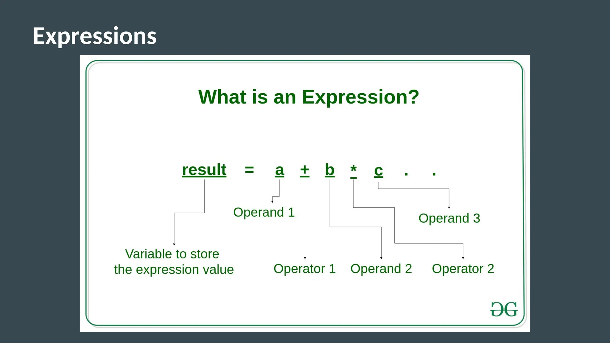 Expressions
 