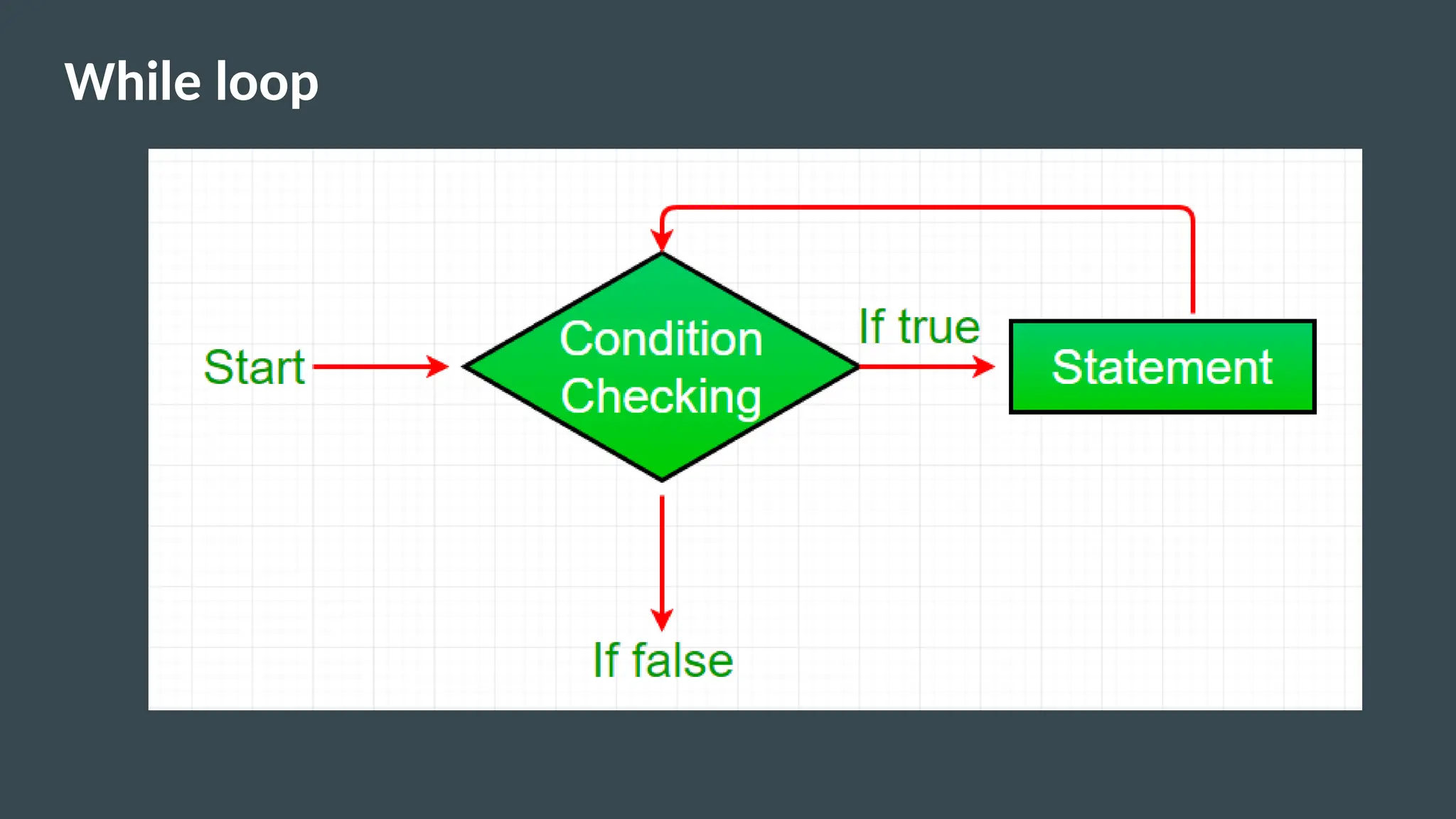 While loop
 