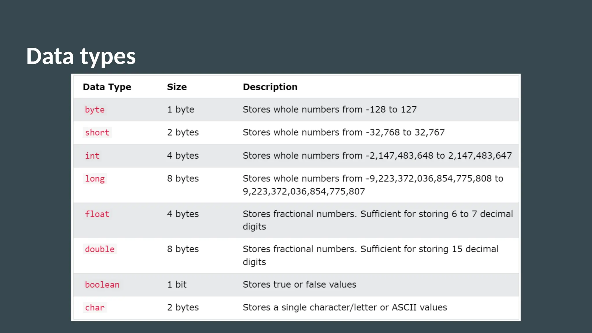 Data types
 