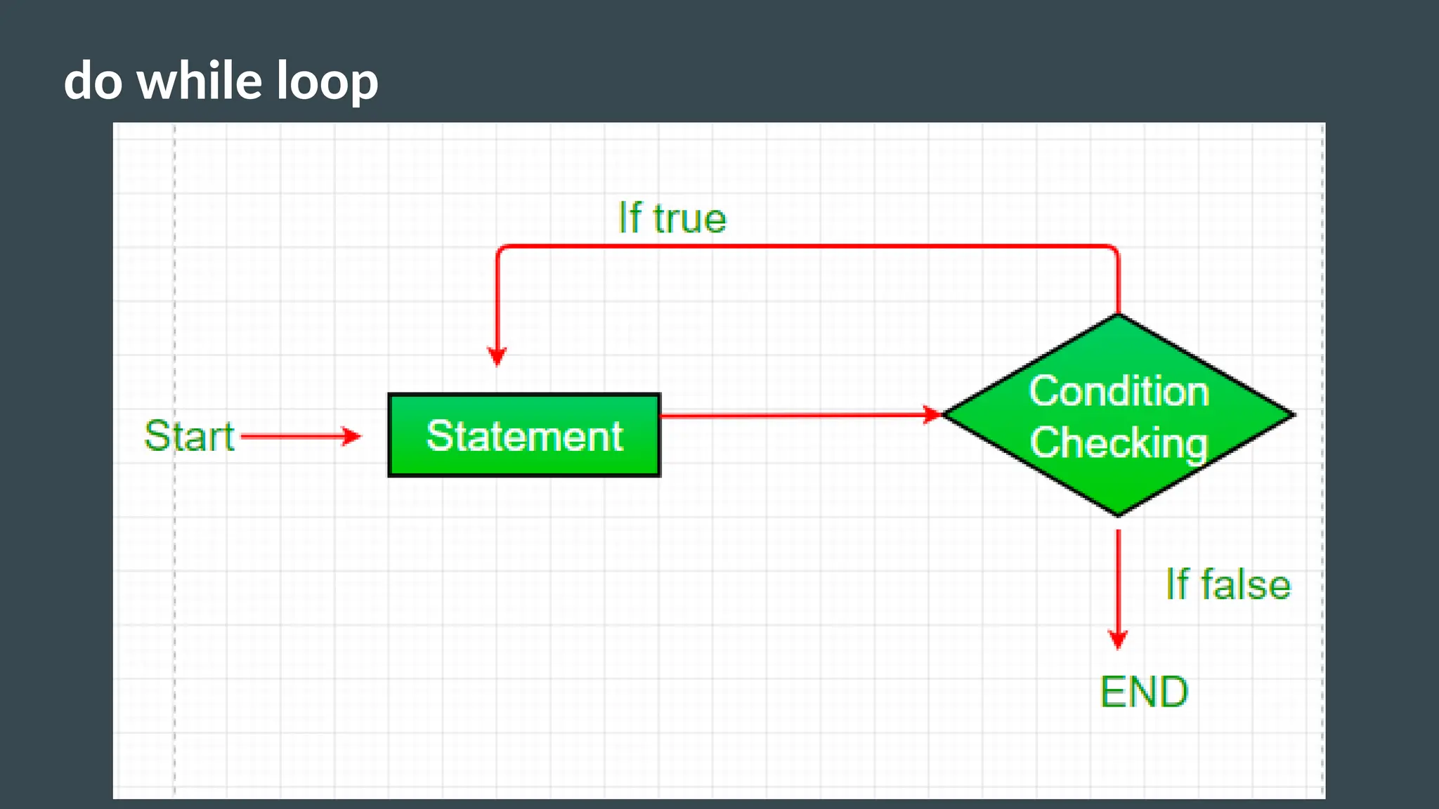 do while loop
 