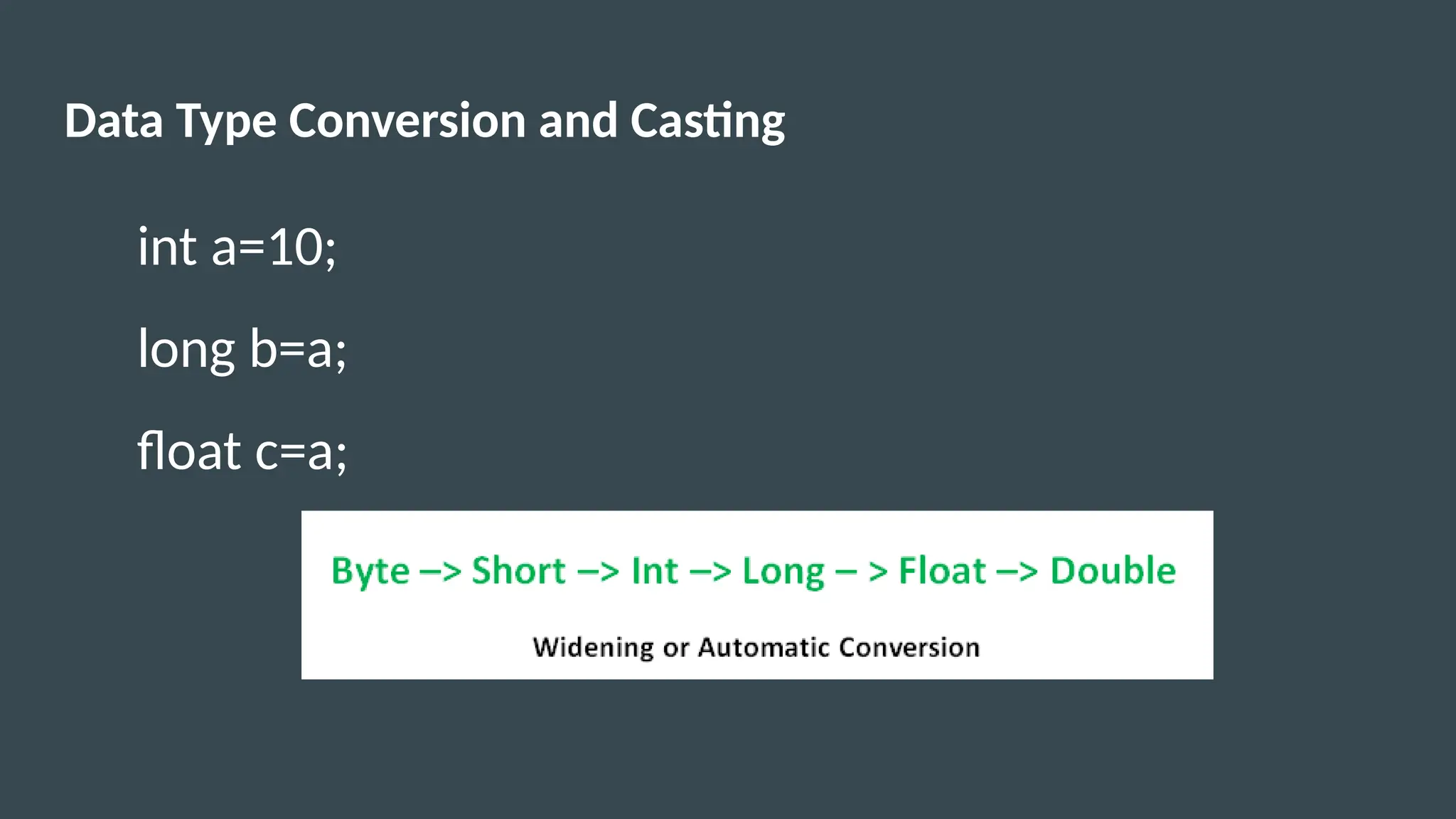 Data Type Conversion and Casting
int a=10;
long b=a;
float c=a;
 
