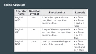 Logical Operators
 