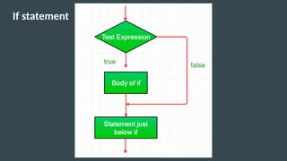 If statement
 