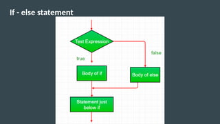 If - else statement
 
