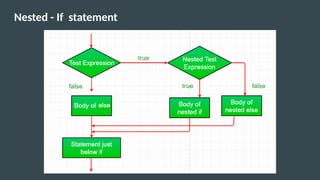Nested - If statement
 