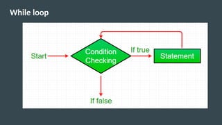 While loop
 