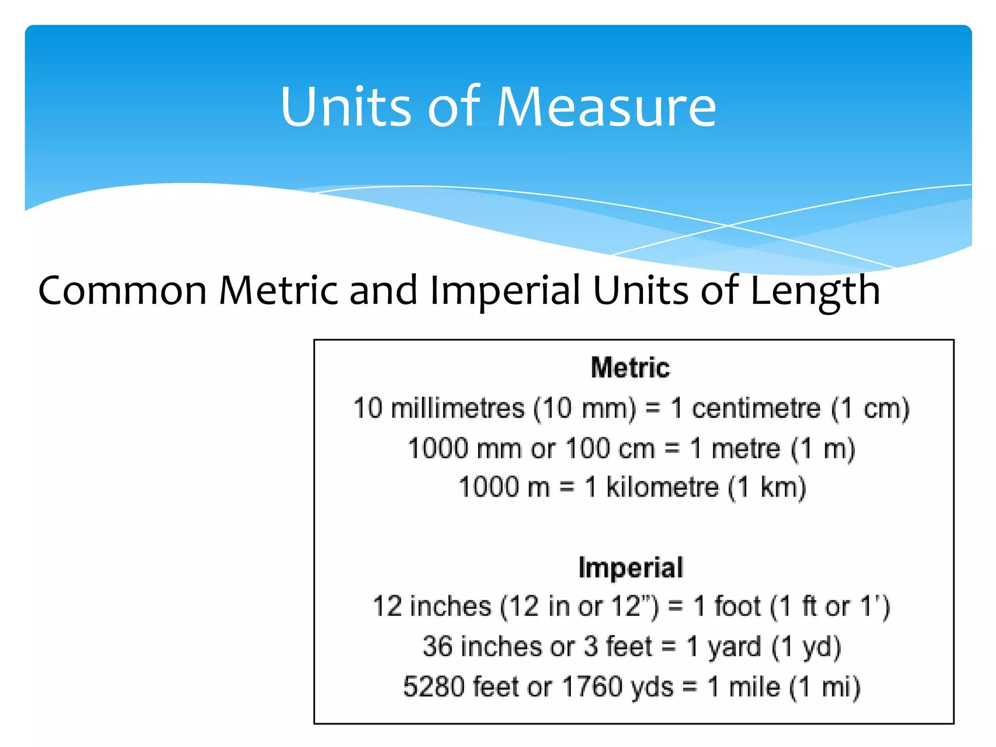 Units of Measure

Common Metric and Imperial Units of Length
 