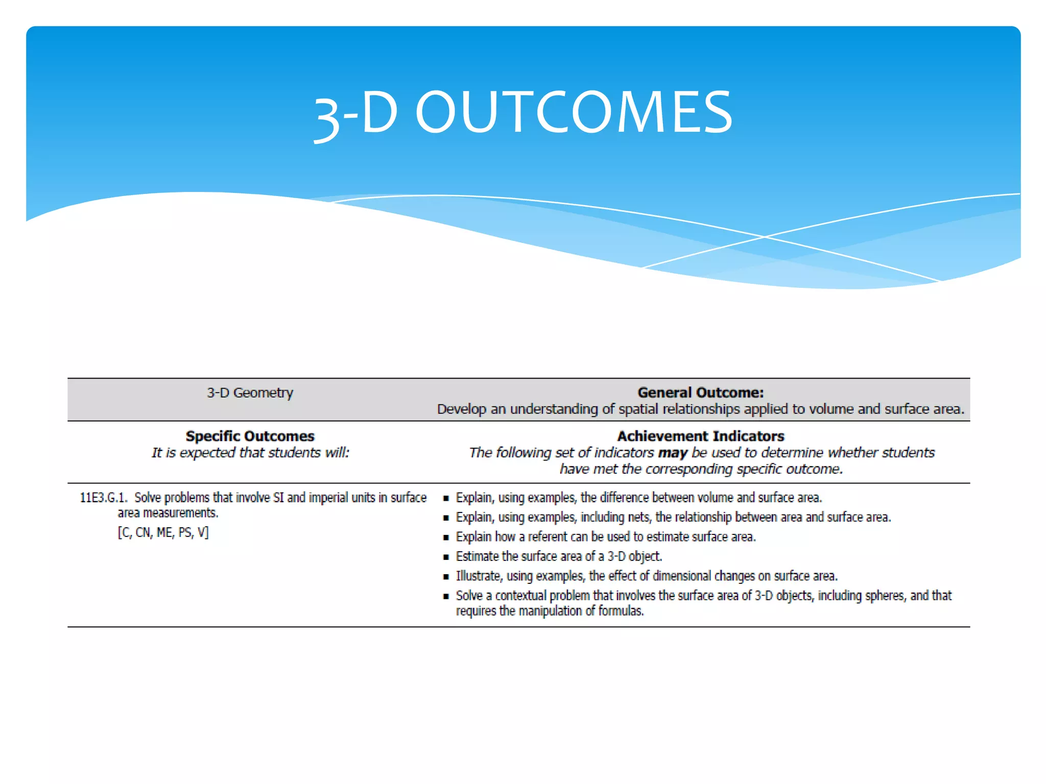 3-D OUTCOMES
 