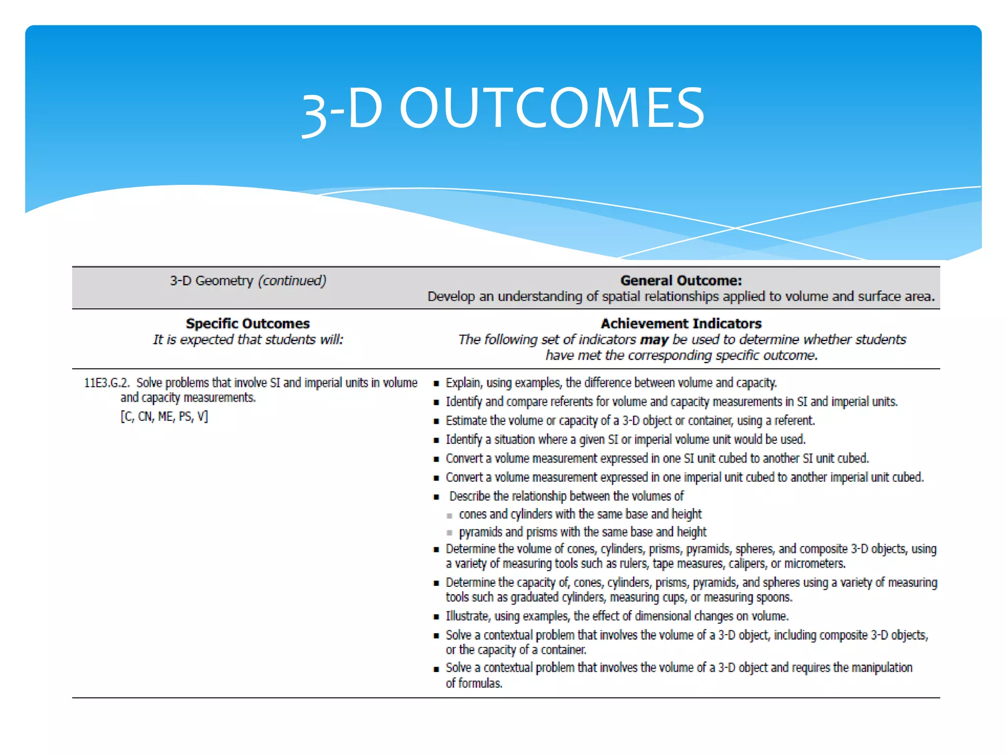 3-D OUTCOMES
 