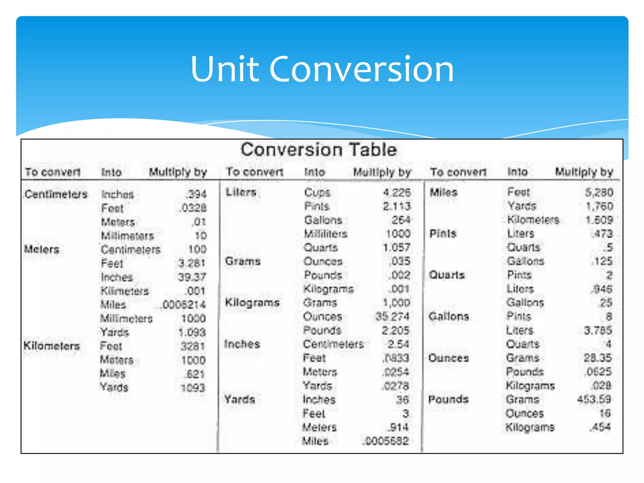Unit Conversion
 