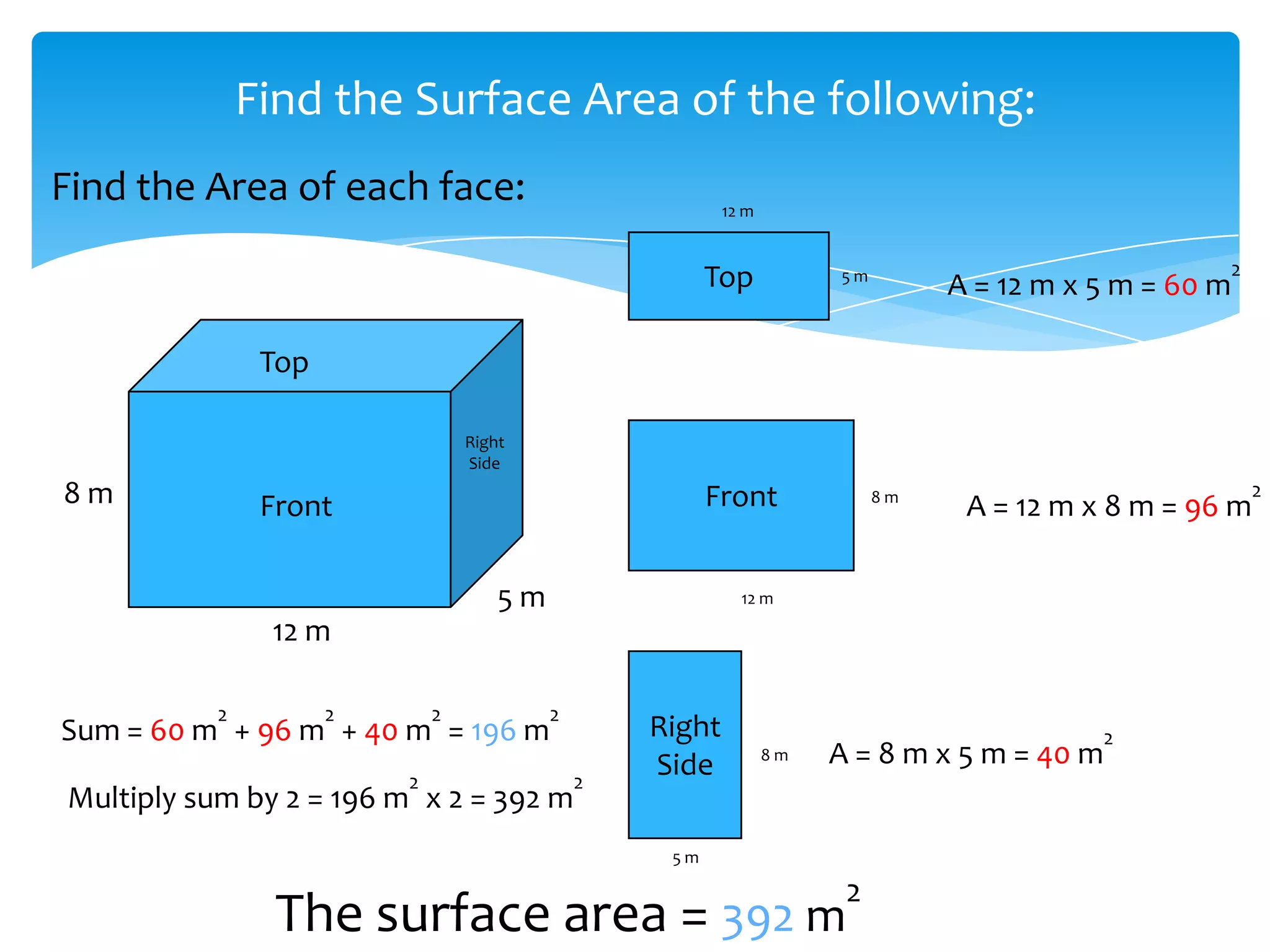 Find the Surface Area of the following:
Find the Area of each face:                               12 m


                                                                                                        2
                                                        Top           5m
                                                                                A = 12 m x 5 m = 60 m

               Top

                                 Right
                                 Side
8m             Front                                    Front              8m
                                                                                 A = 12 m x 8 m = 96 m
                                                                                                            2




                                     5m                     12 m

               12 m

          2          2       2            2
Sum = 60 m + 96 m + 40 m = 196 m                  Right                                      2
                                                  Side           8m   A = 8 m x 5 m = 40 m
                         2                    2
Multiply sum by 2 = 196 m x 2 = 392 m
                                                   5m

                                                                       2
                The surface area = 392 m
 
