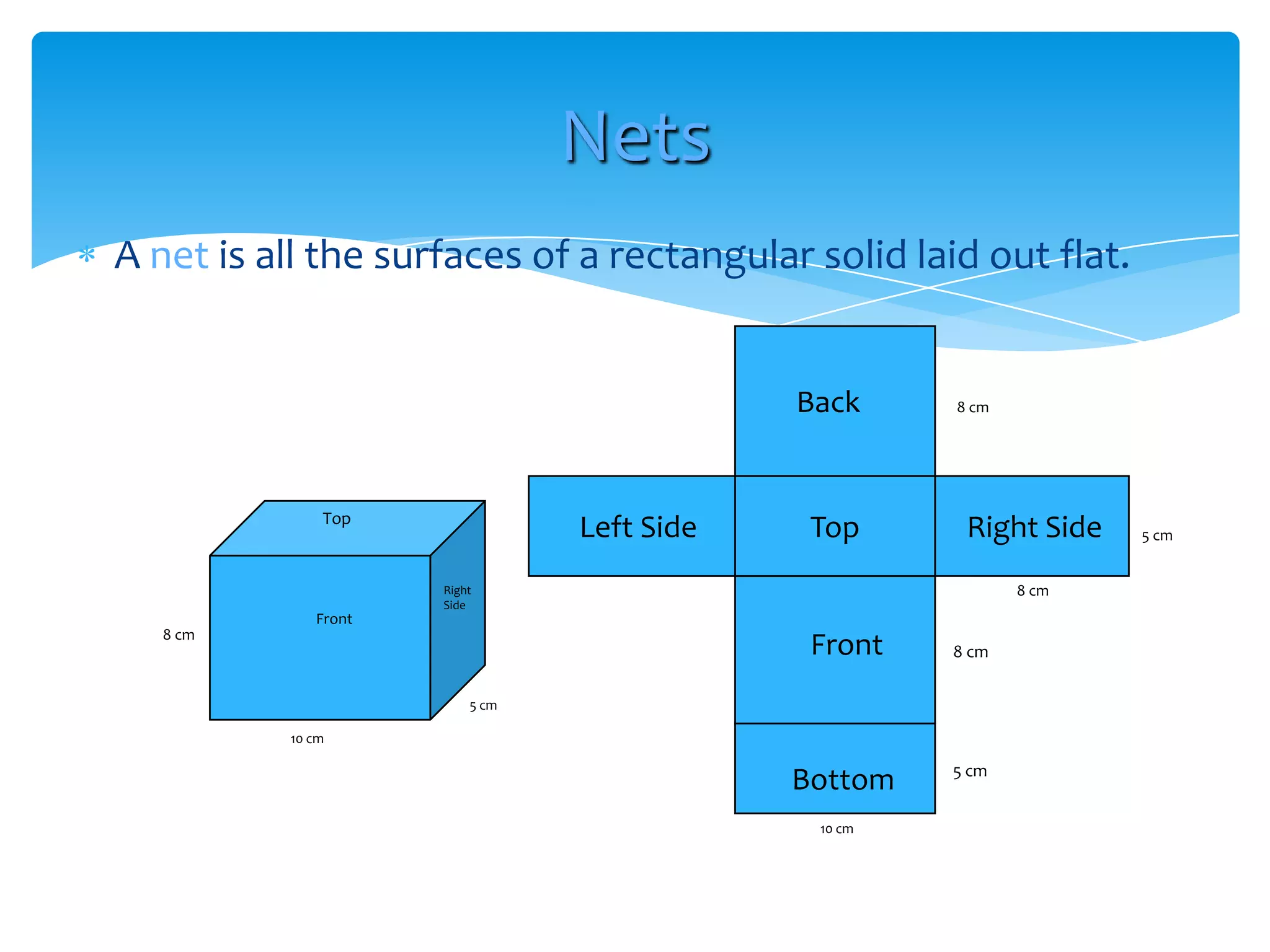 Nets
A net is all the surfaces of a rectangular solid laid out flat.


                                            Back     8 cm




              Top
                                Left Side    Top      Right Side   5 cm


                     Right                                  8 cm
                     Side
             Front
  8 cm
                                             Front   8 cm

                         5 cm

          10 cm

                                                     5 cm
                                            Bottom
                                             10 cm
 