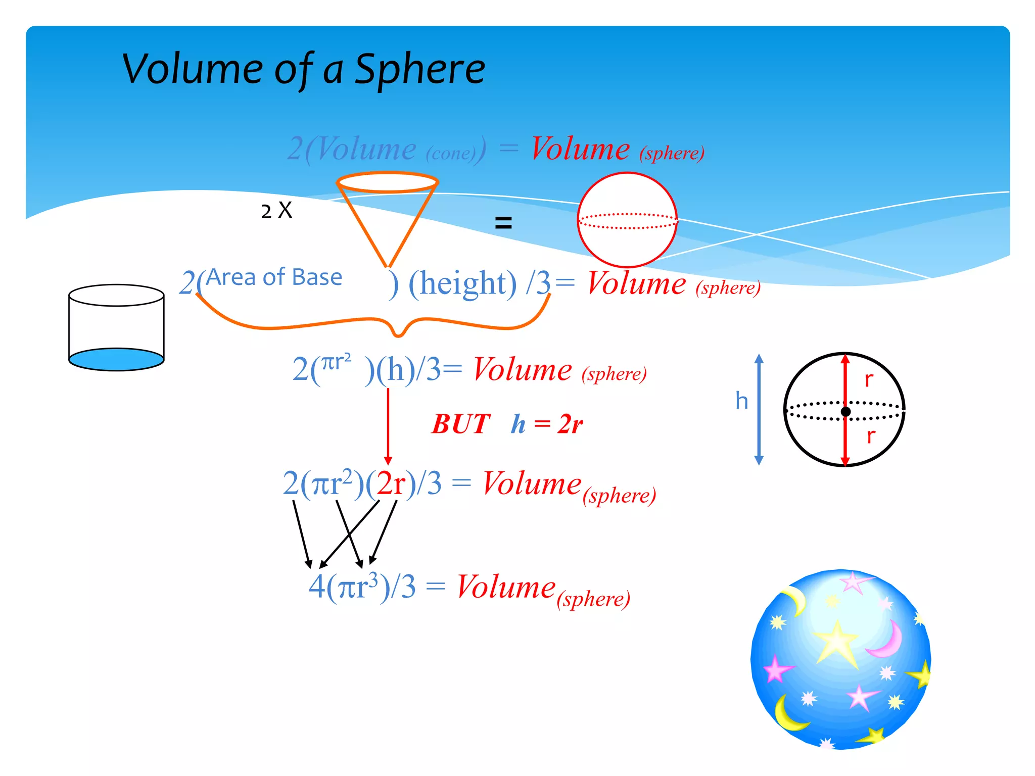 Volume of a Sphere
           2(Volume (cone)) = Volume (sphere)
        2X
                               =
  2(Area of Base      ) (height) /3= Volume (sphere)

           2(   r2   )(h)/3= Volume (sphere)           r
                                                 h
                          BUT h = 2r                   r
          2( r2)(2r)/3 = Volume(sphere)


             4( r3)/3 = Volume(sphere)
 