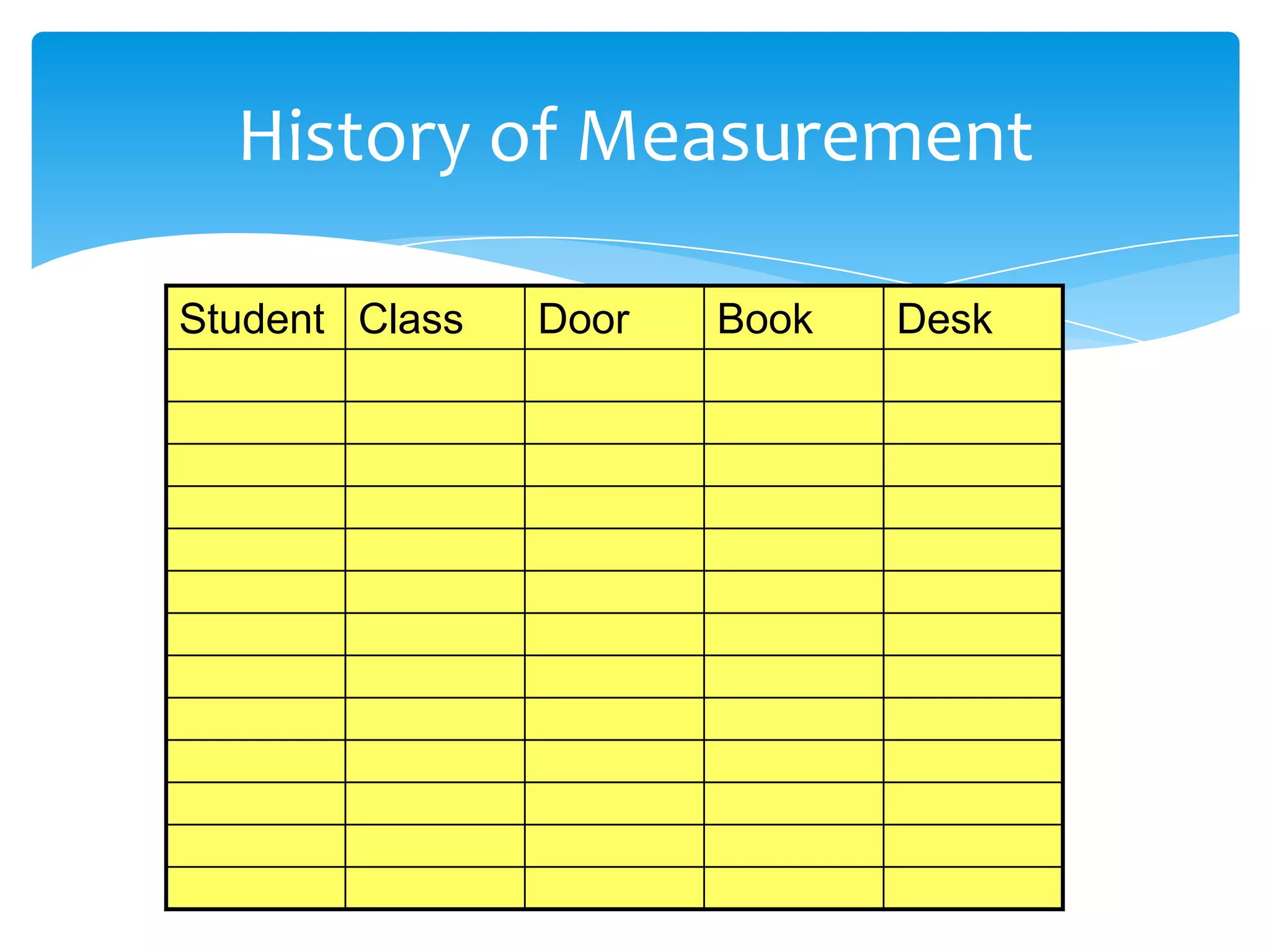 History of Measurement

Student Class   Door   Book   Desk
 