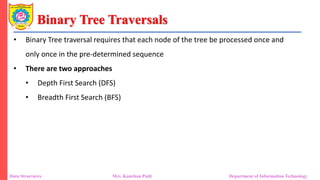Unit 2_3 Binary Tree Traversals.pdf