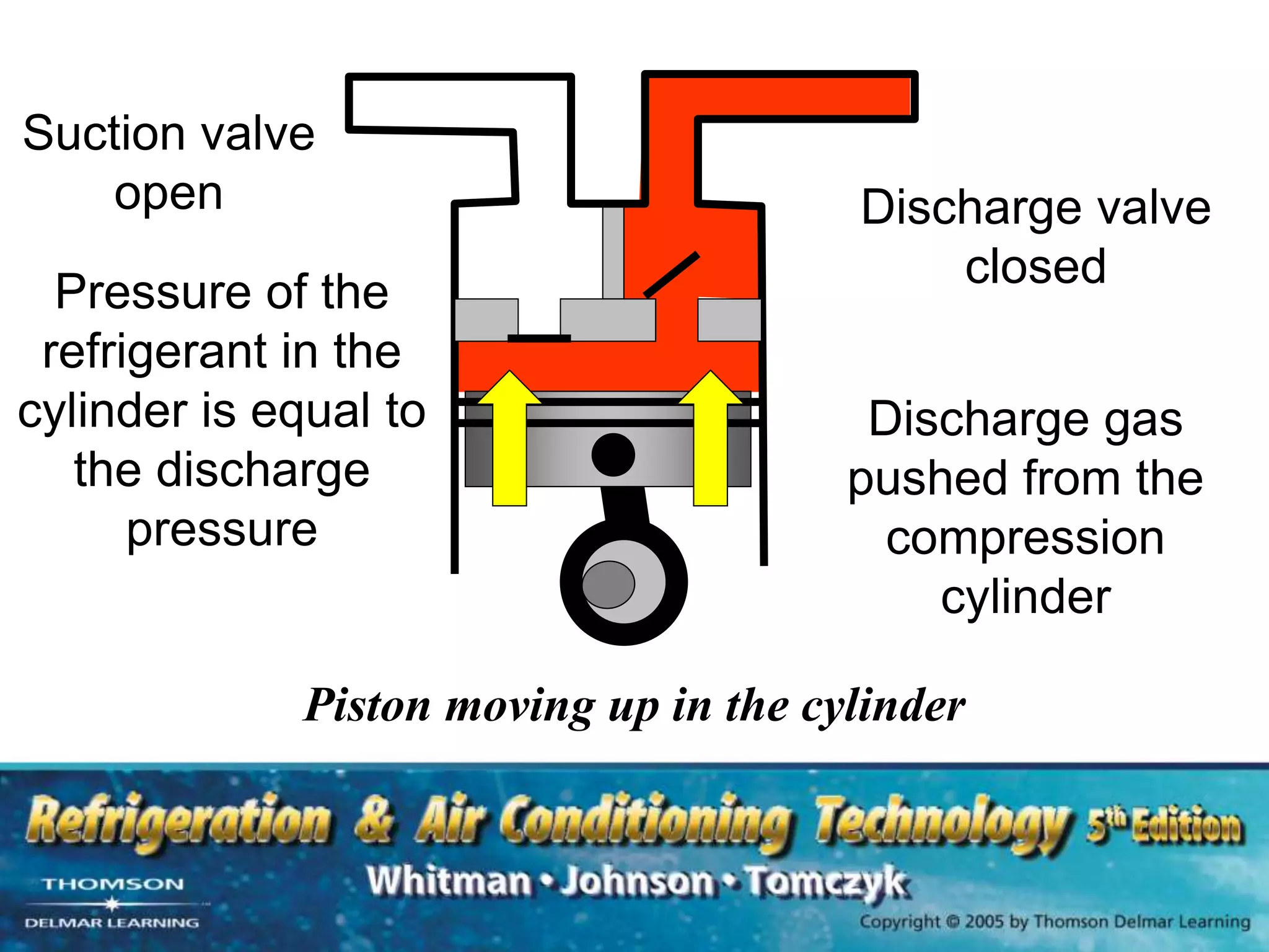 Unit 23Compressor.ppt