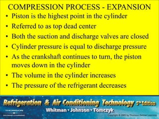 COMPRESSION PROCESS - EXPANSION
• Piston is the highest point in the cylinder
• Referred to as top dead center
• Both the suction and discharge valves are closed
• Cylinder pressure is equal to discharge pressure
• As the crankshaft continues to turn, the piston
moves down in the cylinder
• The volume in the cylinder increases
• The pressure of the refrigerant decreases
 