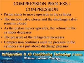 COMPRESSION PROCESS -
COMPRESSION
• Piston starts to move upwards in the cylinder
• The suction valve closes and the discharge valve
remains closed
• As the piston moves upwards, the volume in the
cylinder decreases
• The pressure of the refrigerant increases
• Compression continues until the pressure in the
cylinder rises just above discharge pressure
 