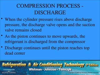 COMPRESSION PROCESS -
DISCHARGE
• When the cylinder pressure rises above discharge
pressure, the discharge valve opens and the suction
valve remains closed
• As the piston continues to move upwards, the
refrigerant is discharged from the compressor
• Discharge continues until the piston reaches top
dead center
 