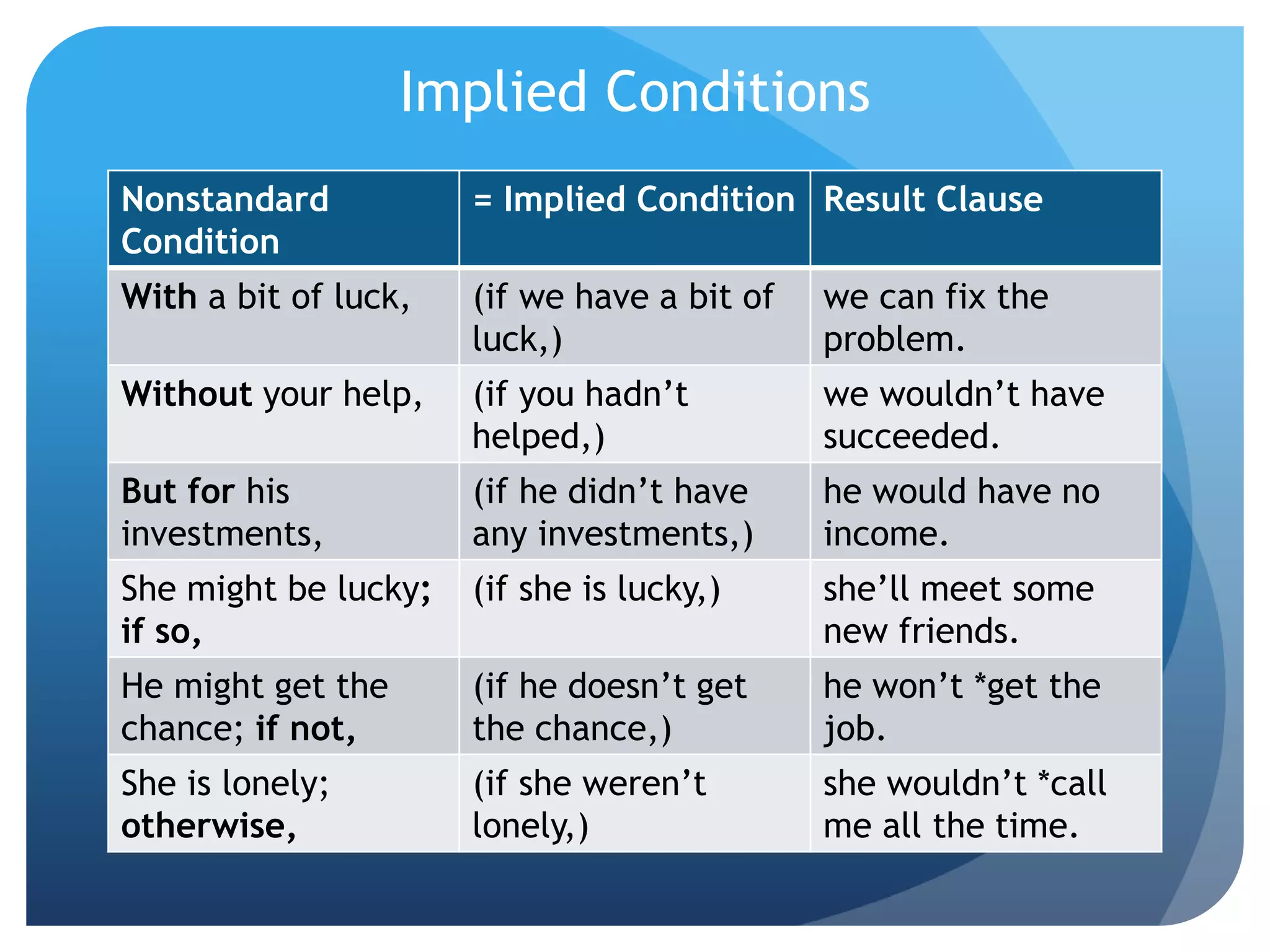 Unit 23 grammar presentation | PPTX