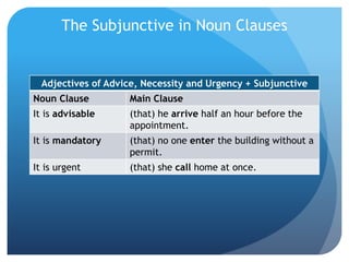 The Subjunctive in Noun Clauses
Adjectives of Advice, Necessity and Urgency + Subjunctive
Noun Clause Main Clause
It is advisable (that) he arrive half an hour before the
appointment.
It is mandatory (that) no one enter the building without a
permit.
It is urgent (that) she call home at once.
 