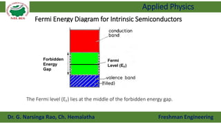 Semiconductor.pptx