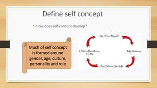 So what is the difference between self-
concept and self-esteem?
Self-concept (what we know
about ourselves
• I have brown...