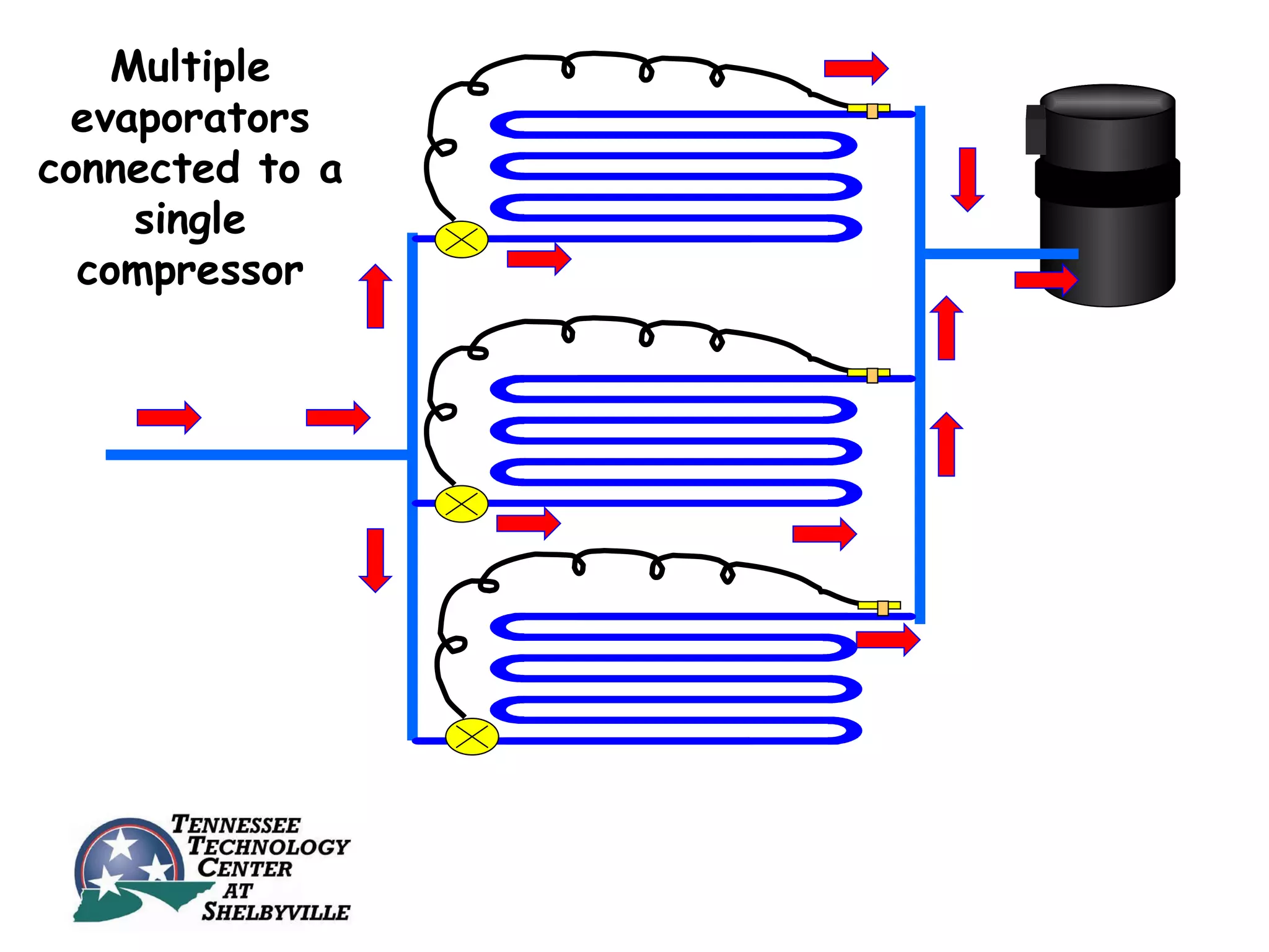 Multiple
 evaporators
connected to a
     single
  compressor
 