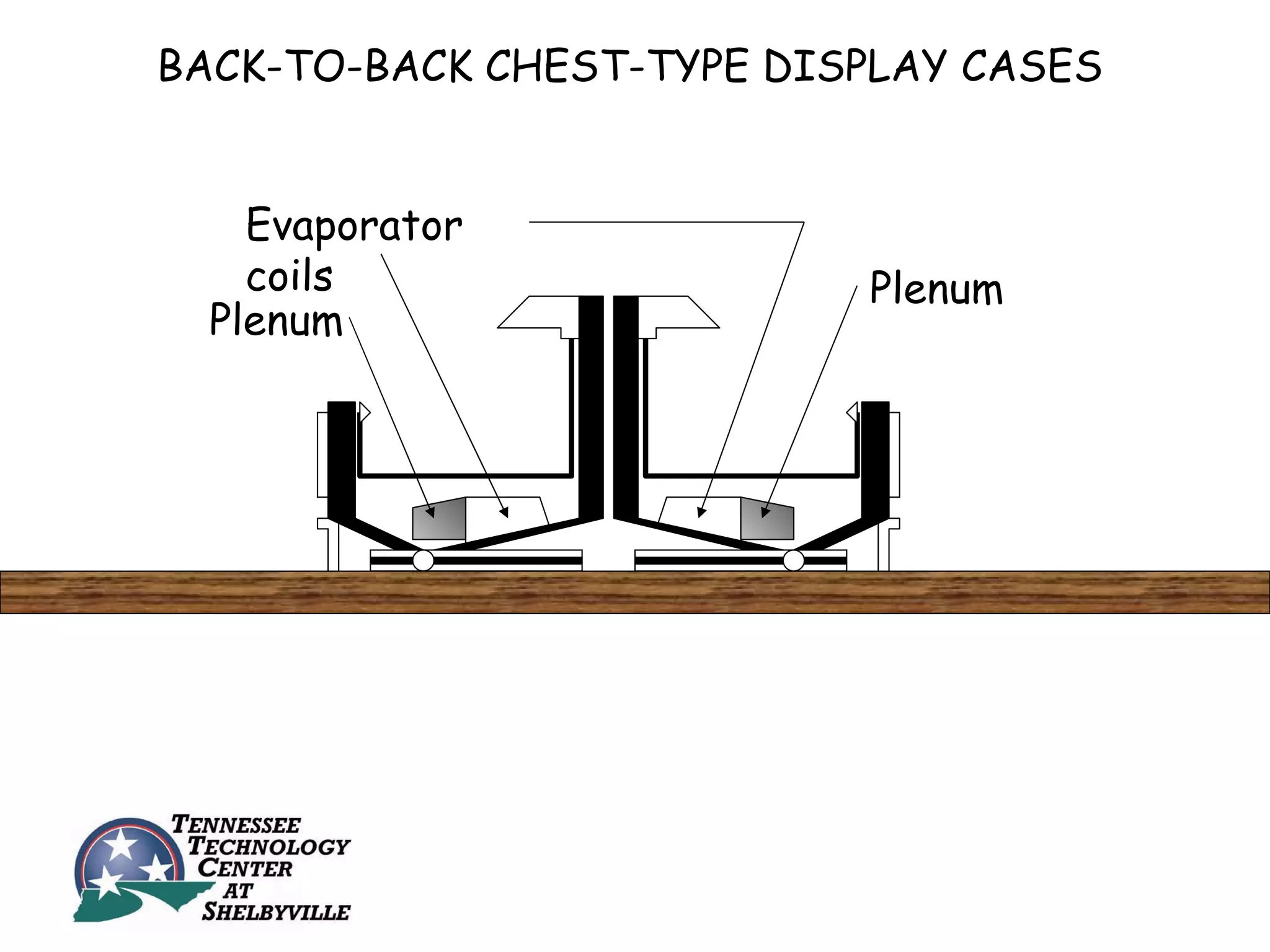 BACK-TO-BACK CHEST-TYPE DISPLAY CASES


    Evaporator
    coils                  Plenum
  Plenum
 