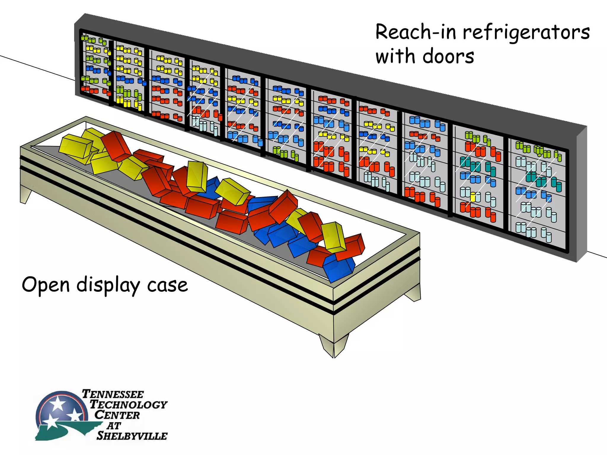 Reach-in refrigerators
                    with doors




Open display case
 