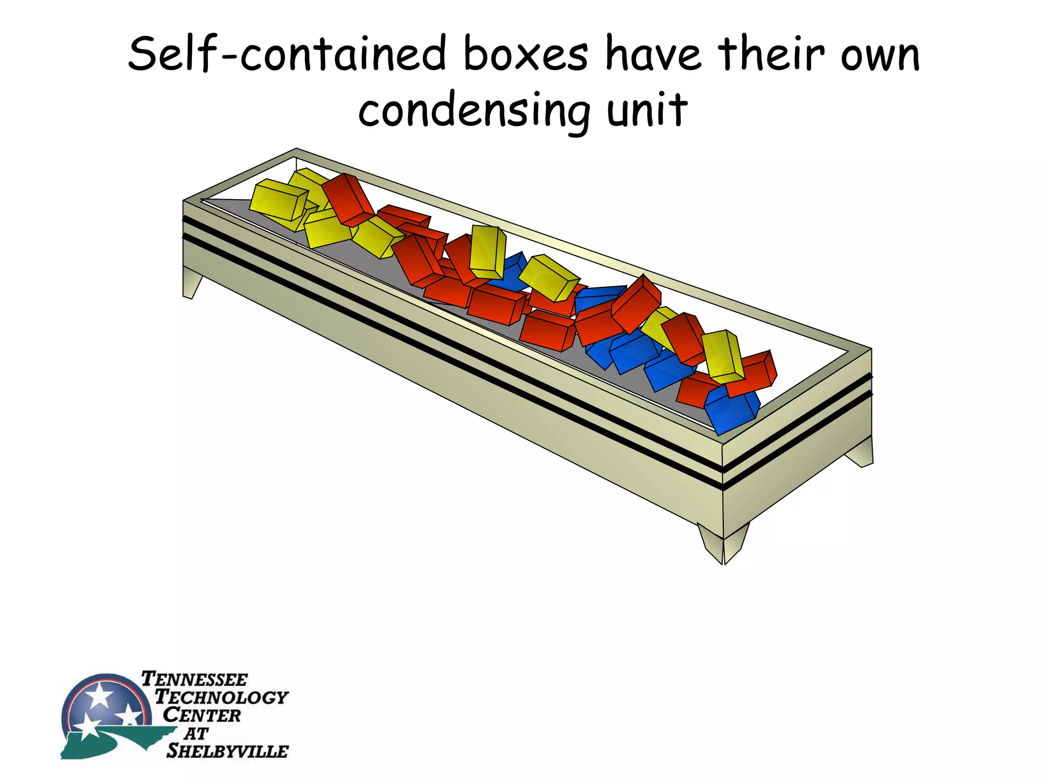 Self-contained boxes have their own
          condensing unit
 