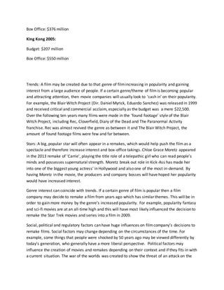 Box Office: $376 million
King Kong 2005:
Budget: $207 million
Box Office: $550 million
Trends: A film may be created due to that genre of filmincreasing in popularity and gaining
interest from a large audience of people. If a certain genre/theme of filmis becoming popular
and attracting attention, then movie companies will usually look to ‘cash in’ on their popularity.
For example, the Blair Witch Project (Dir. Daniel Myrick, Eduardo Sanchez) was released in 1999
and received critical and commercial acclaim, especially as the budget was a mere $22,500.
Over the following ten years many films were made in the ‘found footage’ style of the Blair
Witch Project, including Rec, Cloverfield, Diary of the Dead and The Paranormal Activity
franchise. Rec was almost revived the genre as between it and The Blair Witch Project, the
amount of found footage films were few and far between.
Stars: A big, popular star will often appear in a remakes, which would help push the film as a
spectacle and therefore increase interest and box-office takings. Chloe Grace Moretz appeared
in the 2013 remake of 'Carrie', playing the title role of a telepathic girl who can read people's
minds and possesses supernatural strength. Moretz break out role in Kick-Ass has made her
into one of the biggest young actress' in Hollywood and also one of the most in-demand. By
having Moretz in the movie, the producers and company bosses will have hoped her popularity
would have increased interest.
Genre interest can coincide with trends. If a certain genre of film is popular then a film
company may decide to remake a film from years ago which has similar themes. This will be in
order to gain more money by the genre’s increased popularity. For example, popularity fantasy
and sci-fi movies are at an all-time high and this will have most likely influenced the decision to
remake the Star Trek movies and series into a film in 2009.
Social, political and regulatory factors can have huge influences on filmcompany’s decisions to
remake films. Social factors may change depending on the circumstances of the time. For
example, some things that people were shocked by 50 years ago may be viewed differently by
today’s generation, who generally have a more liberal perspective. Political factors may
influence the creation of movies and remakes depending on their context and if they fits in with
a current situation. The war of the worlds was created to show the threat of an attack on the
 