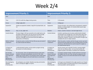 Week 2/4
Improvement Priority 1: Improvement Priority 2:
Date: Date:
Time: 2.10. Fit in with the college training session. Time: 2.10 onwards
Venue: College rugby pitch Venue: College gym
Equipment: Hardly any equipment needed, a bag full of pumped balls, size
4.5
Equipment: Found in the gym, only unfixed piece od equipment needed is
barbells at varying weights. For Caroline these would range
from 10Kg to 16Kg.
Weather: Clear, no rain, slight chill. Weather: Indoors, weather irrelevant. Cold with slight drizzle.
Coaches Review: The ‘gun slingers’ drill was successful on her right hand as she
was able to hold the ball n her hip and push he ball through,
however she struggled with the left hand as she is less
dominant. Although once the second hand was added, she
coped well as 5 M distance.
Coaches Review: Caroline’s sporting career has been predominantly football
and therefore her strength lies in her lower body rather than
upper body. So the weights that she was using were light in
comparison, however, Caroline is very focused in the gym and
completes the sets to a high standard.
Athlete Feedback
/ Questions:
During the session, Caroline felt that 5M was easy and asked if
we could increase the distance.
Athlete Feedback
/ Questions:
After the session, Caroline said that the gym session was hard
work but this was mostly due to her not being used to his kind
of work out. She feels like she could increase her weights as
the weeks/sessions go by.
Is Progress As
Expected?
If No Describe:
I underestimated Caroline, and was able to progress during
the session to a further distance.
Is Progress As
Expected?
If No Describe:
The first session was to identify Caroline’s starting weights
which she can lift/use safely. I am sure that Caroline will
progress quickly if she keeps to schedule and is dedicated.
Are the Next
Session Overload
and Progression
Plans
Appropriate?
If No Describe:
Yes, the session plans are appropriate because at this point,
Caroline’s technique and passing is correct at 5-7M. So by
adding a gm session before, her technique will be really tested
as she will be fatigued so she will really have to concentrate.
Are the Next
Session Overload
and Progression
Plans
Appropriate?
If No Describe:
To progress and get stronger, Caroline will have to increase
the weights that she uses. Also, during the programme the
number of reps per sets will be decreased and the weights
increased.
Was Contingency
Needed?
If Yes Describe:
No contingency was needed. Weather was okay and Caroline
wasn’t carrying any niggles or injuries.
Was Contingency
Needed?
If Yes Describe:
As the gym was scheduled for the rugby squad to use, the gym
was almost empty so Caroline had access to all the equipment
so she was able to do the supersets.
 