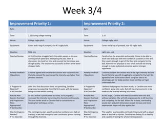 Week 3/4
Improvement Priority 1: Improvement Priority 2:
Date: Date:
Time: 2.10 During college training Time: 2.10
Venue: College rugby pitch Venue: College rugby pitch
Equipment: Cones and a bag of pumped, size 4.5 rugby balls. Equipment: Cones and a bag of pumped, size 4.5 rugby balls.
Weather: Mild, dry Weather: Light rain, cold
Coaches Review: At first Caroline struggled with the wider passes as she was
running at full speed and attempting the pass. After a
discussion, she took her time and ensured her technique was
of high quality. The session was successful as there were fewer
dropped balls.
Coaches Review: Caroline has the anaerobic and aerobic fitness to be able to
work hard and cope with the number of up downs in this drill.
She is quick enough to get of the floor and compete for the
ball, however her physique is very small and still not strong
enough to make a physical presence against stronger
opponents.
Athlete Feedback
/ Questions:
Caroline agreed with me that the session was successful and
that she enjoyed the exercise as the intensity was higher than
pervious sessions.
Athlete Feedback
/ Questions:
Caroline said that the session was at the right intensity but she
found that she was still struggling to compete for the ball. We
agreed to have a discussion about using her sixe to an
advantage, get her body position lower so they can’t get
underneath her.
Is Progress As
Expected?
If No Describe:
After the first discussion about not panicking, Caroline
progressed as expecting from the first week, with her passes
being accurate whilst running.
Is Progress As
Expected?
If No Describe:
I believe that progress has been made, as Caroline was more
confident going into rucks. But still has improvements to be
made as she is rarely winning a turnover.
Are the Next
Session Overload
and Progression
Plans
Appropriate?
If No Describe:
So far Caroline’s passes were accurate, so to progress, I
increased the intensity by running the channels continuously.
This was harder work so Caroline had to concentrate on
keeping her technique correct.
Are the Next
Session Overload
and Progression
Plans
Appropriate?
If No Describe:
At this stage, Caroline will need to continue with this drill,
without variation. She will still progress as she is still learning
and competing for the ball. When she is ready, overloading
would start and pitch dimensions would increase and more
experienced player will play against her.
Was Contingency
Needed?
If Yes Describe:
The contingency plan wasn’t needed as numbers were high at
training, so we had enough to have continuous groups running
through the channels.
Was Contingency
Needed?
If Yes Describe:
The weather was bearable and made the ground soft so player
were at less risk to injuries. Caroline was feeling fit an healthy
and capable of lasting the whole training session.
 