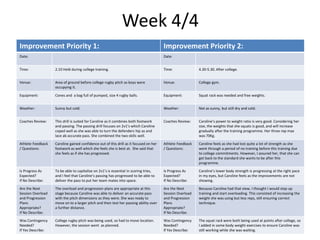 Week 4/4
Improvement Priority 1: Improvement Priority 2:
Date: Date:
Time: 2.10 Held during college training. Time: 4.30-5.30. After college.
Venue: Area of ground before college rugby pitch as boys were
occupying it.
Venue: College gym.
Equipment: Cones and a bag full of pumped, size 4 rugby balls. Equipment: Squat rack was needed and free weights.
Weather: Sunny but cold. Weather: Not as sunny, but still dry and cold.
Coaches Review: This drill is suited for Caroline as it combines both footwork
and passing. The passing drill focuses on 2v1’s which Caroline
coped well as she was able to turn the defenders hip as and
lace ab accurate pass. She combined the two skills well.
Coaches Review: Caroline’s power to weight ratio is very good. Considering her
size, the weights that she squats is good, and will increase
gradually after the training programme. Her three rep max
was 70Kg.
Athlete Feedback
/ Questions:
Caroline gained confidence out of this drill as it focused on her
footwork as well which she feels she is best at. She said that
she feels as if she has progressed.
Athlete Feedback
/ Questions:
Caroline feels as she had lost quite a lot of strength as she
went through a period of no training before this training due
to college commitments. However, I assured her, that she can
get back to the standard she wants to be after this
programme.
Is Progress As
Expected?
If No Describe:
To be able to capitalise on 2v1’s is essential in scoring tries,
and I feel that Caroline’s passing has progressed to be able to
deliver the pass to put her team mates into space.
Is Progress As
Expected?
If No Describe:
Caroline’s lower body strength is progressing at the right pace
in my eyes, but Caroline feels as the improvements are not
showing.
Are the Next
Session Overload
and Progression
Plans
Appropriate?
If No Describe:
The overload and progression plans are appropriate at this
stage because Caroline was able to deliver an accurate pass
with the pitch dimensions as they were. She was ready to
move on to a larger pitch and then test her passing ability over
a further distance.
Are the Next
Session Overload
and Progression
Plans
Appropriate?
If No Describe:
Because Caroline had that view, I thought I would step up
training and start overloading. This consisted of increasing the
weight she was using but less reps, still ensuring correct
technique.
Was Contingency
Needed?
If Yes Describe:
College rugby pitch was being used, so had to move location.
However, the session went as planned.
Was Contingency
Needed?
If Yes Describe:
The squat rack were both being used at points after college, so
I added in some body weight exercises to ensure Caroline was
still working while she was waiting.
 