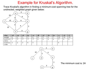 Unit27_MinimumSpanningTree.ppt data structure programming | PPT