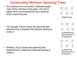 Unit27_MinimumSpanningTree.ppt data structure programming | PPT