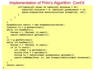 Unit27_MinimumSpanningTree.ppt data structure programming | PPT