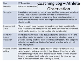 Date 5th December
Location Blackbelt leaders(matt)
Strengths I was in the same room as him so could ask him/ answer any questions
he had I was also amble to watch him train in a comfortable
environment as he was use to that area, there was also my teacher
there (master Lowndes) who is able to provide information for me if I
should need it
Improvement
Areas
There is usually more than one person there so it can sometimes be
hard to concentrate on my athlete also there can be distractions there
which can be a pain as they can and do take our attention
Points for
future
discussion
Points that mainly need to be discussed are the aims need for me and
my athlete to aim for another point we need to talk about more is
possible training locations other than Blackbelt leaders, they last point
talked about was fitting this into Dan's work schedule as he is in full
time employment
Possible actions
arising
possible actions will be to get a detailed timetable from Dan with
when he works and what time he is free this way ill be able to train
him at more opportune times another action will be too find another
location to train as it will make a lot more sense if the place we can
train is both comfortable and also easy ta access
Coaching Log – Athlete
Observation
 