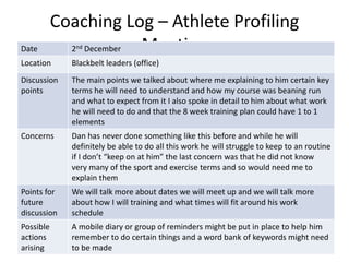 Coaching Log – Athlete Profiling
MeetingDate 2nd December
Location Blackbelt leaders (office)
Discussion
points
The main points we talked about where me explaining to him certain key
terms he will need to understand and how my course was beaning run
and what to expect from it I also spoke in detail to him about what work
he will need to do and that the 8 week training plan could have 1 to 1
elements
Concerns Dan has never done something like this before and while he will
definitely be able to do all this work he will struggle to keep to an routine
if I don’t “keep on at him” the last concern was that he did not know
very many of the sport and exercise terms and so would need me to
explain them
Points for
future
discussion
We will talk more about dates we will meet up and we will talk more
about how I will training and what times will fit around his work
schedule
Possible
actions
arising
A mobile diary or group of reminders might be put in place to help him
remember to do certain things and a word bank of keywords might need
to be made
 