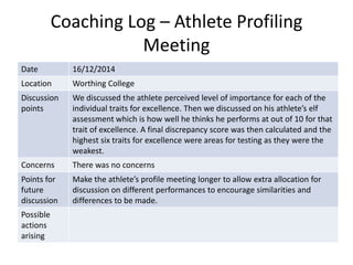 Coaching Log – Athlete Profiling
Meeting
Date 16/12/2014
Location Worthing College
Discussion
points
We discussed the athlete perceived level of importance for each of the
individual traits for excellence. Then we discussed on his athlete’s elf
assessment which is how well he thinks he performs at out of 10 for that
trait of excellence. A final discrepancy score was then calculated and the
highest six traits for excellence were areas for testing as they were the
weakest.
Concerns There was no concerns
Points for
future
discussion
Make the athlete’s profile meeting longer to allow extra allocation for
discussion on different performances to encourage similarities and
differences to be made.
Possible
actions
arising
 
