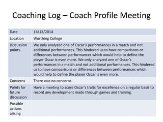 Coaching Log – Coach Profile Meeting
Date 16/12/2014
Location Worthing College
Discussion
points
We only analyzed one of Oscar’s performances in a match and not
additional performances. This hindered us to have comparisons or
differences between performances which would help to define the
player Oscar is even more. We only analyzed one of Oscar’s
performances in a match and not additional performances. This hindered
us to have comparisons or differences between performances which
would help to define the player Oscar is even more.
Concerns There was no concerns
Points for
future
discussion
Have a meeting to score Oscar’s traits for excellence on a regular basis to
record any development made through games and training.
Possible
actions
arising
 
